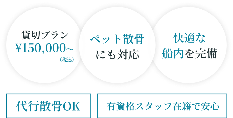 貸切プラン￥150,000（税込）～ ペット散骨対応 快適な船内を完備