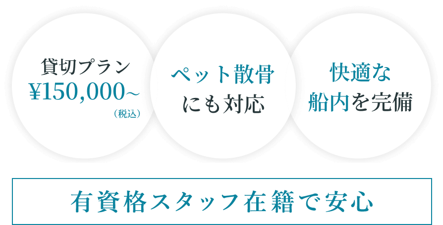 貸切プラン￥150,000（税込）～ ペット散骨対応 快適な船内を完備
